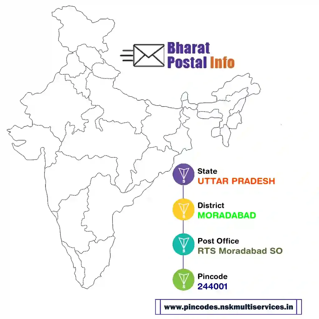 UTTAR PRADESH-MORADABAD-RTS Moradabad SO-244001